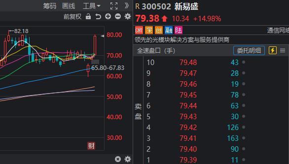 市场全天震荡反弹，天齐锂业一季度亏损8.01亿