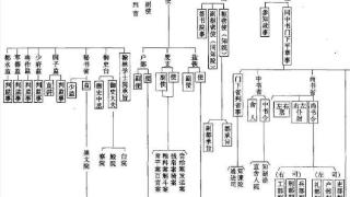 “重文抑武”到“文官罢黜”，宋朝文官制度的大转变