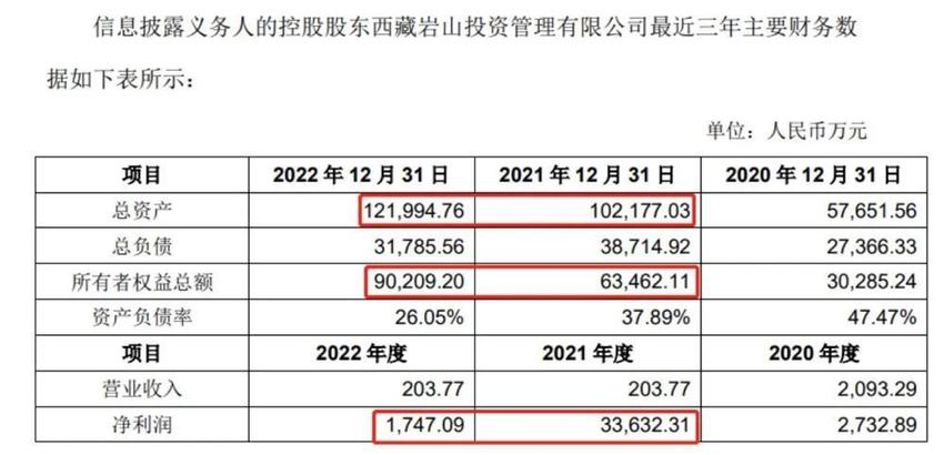 深交所火速向二三四五下发关注岩合科技的注册资金来源