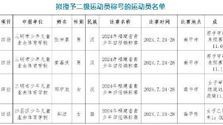 名单公示！三明拟授予这4人二级运动员称号