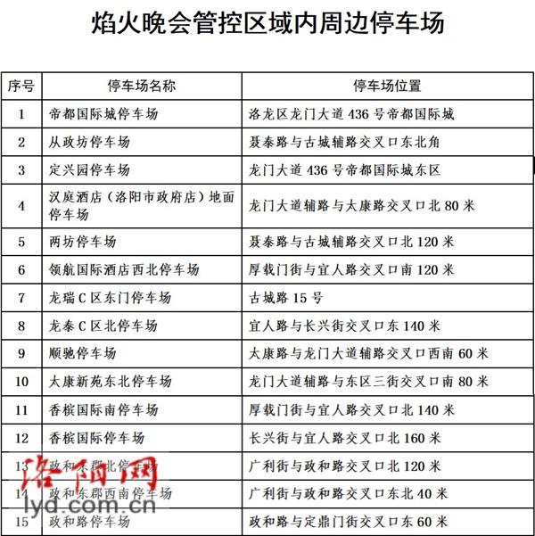 正月十五焰火晚会即将举行    洛阳城管部门发布停车指南