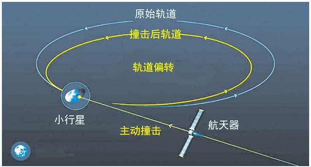 自发自收电磁波 可观测千万公里外的小行星