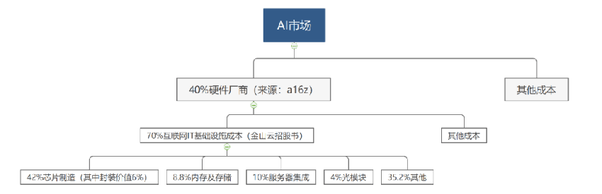 A股算力上游基础设备厂商实力大揭秘