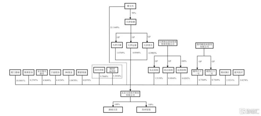 天星医疗冲击科创板，聚焦运动医学创新医疗器械，毛利率逐年提升