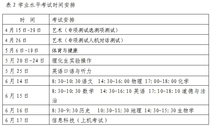 2024年张店中考时间、招生范围、录取条件公布→