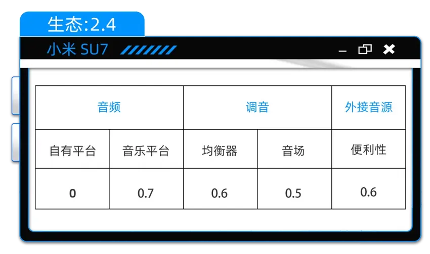 小米SU7：标价6000的自研音响，值得买吗