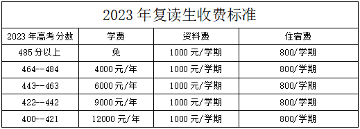 2023年菏泽市万福实验学校高三复读班招生简章