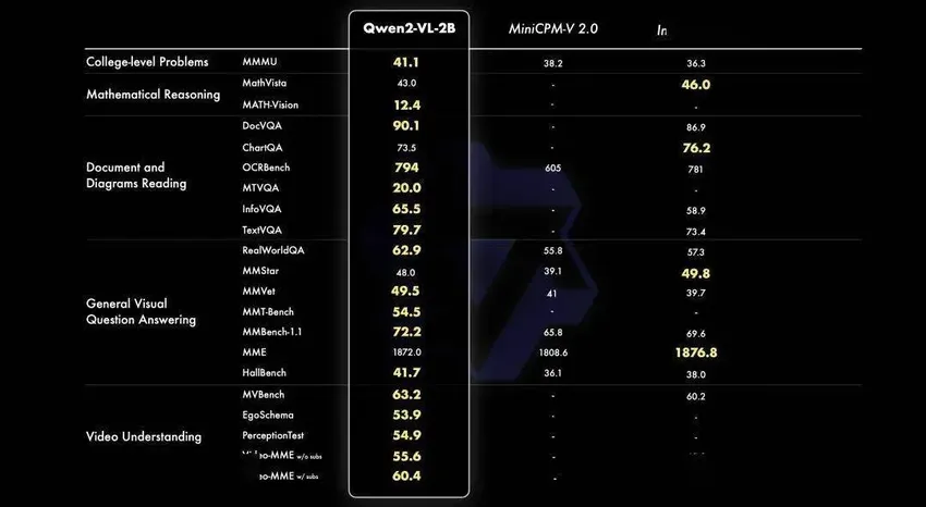 阿里云通义千问 Qwen2-VL 第二代视觉语言模型开源