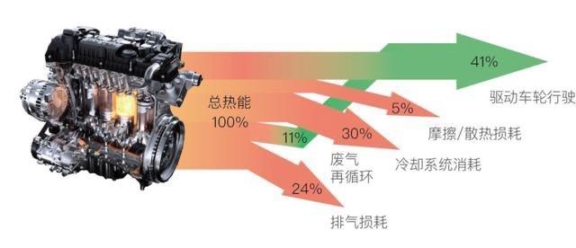 为什么摩托车发动机燃油经济性不如汽车？