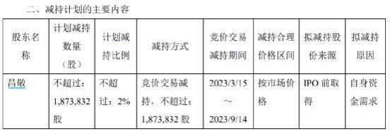 科创板“千元股”股东密集减持石头科技