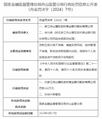 因违规向个人发放贷款用于收购股权，舟山普陀农商行被罚百万元！