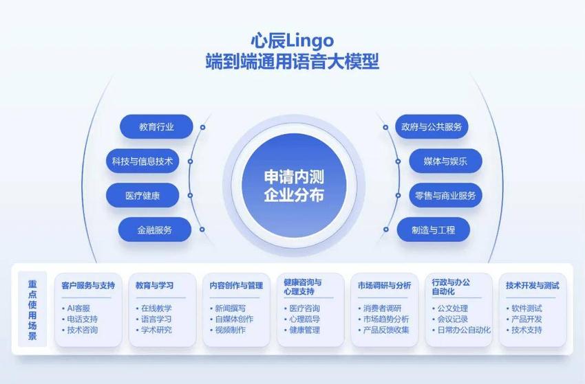 西湖心辰发布心辰lingo语音大模型