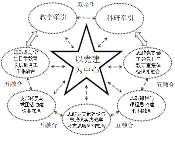 喜讯！山东工程马院思政党支部通过全国党建工作样板支部验收