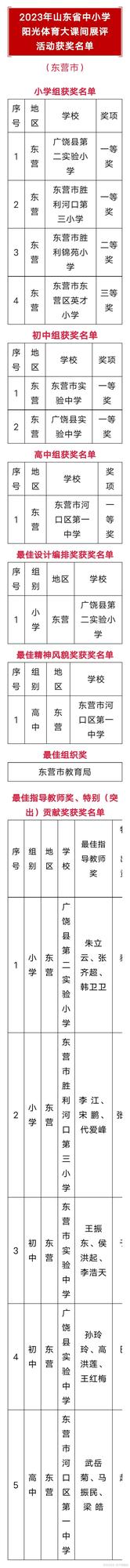 东营市在2023山东省中小学阳光体育大课间展评活动中取得佳绩