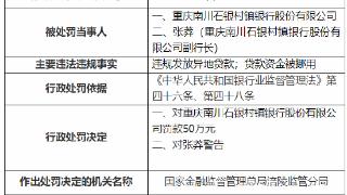 因违规发放异地贷款等 重庆南川石银村镇银行被罚50万元