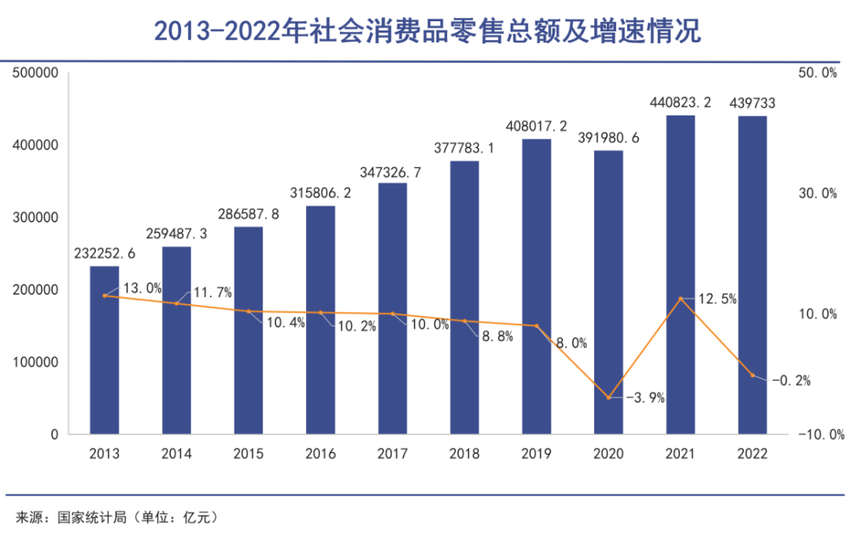 “超额储蓄”引热议，人们为什么不爱消费爱存钱？