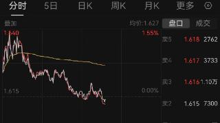 连续七日净流入，新能车ETF(515700)午后持续溢价