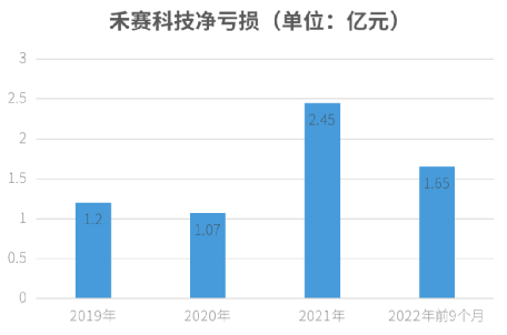 激光雷达已通过生死考验？