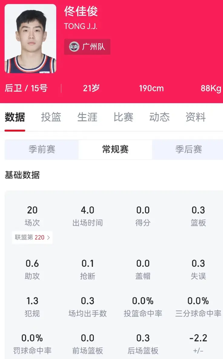 整整80分钟0分26犯规，CBA最奇葩球员诞生，网友喊话杜锋带去广东