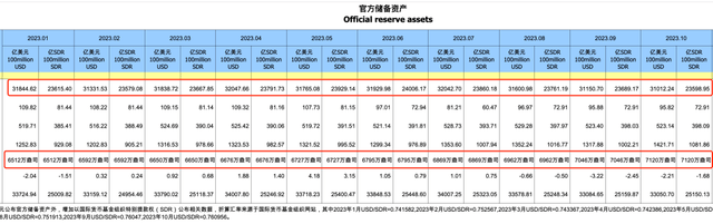 涨疯了！一个加息的时代正在结束，一个降息的时代正在到来