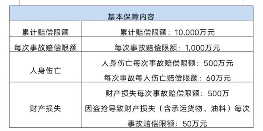 @货车司机 这份免费保险请查收 在重庆高速丢油丢货等最高赔500万元