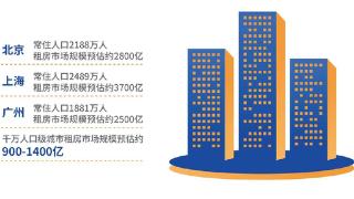 《2022中国城市长租市场发展蓝皮书》:一线城市业主出租意愿或超过买卖意愿