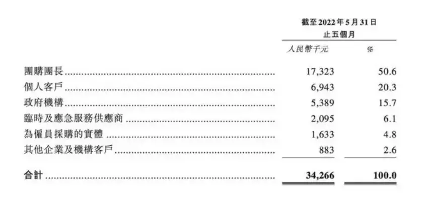 防疫企业的应收账款，悬在年关