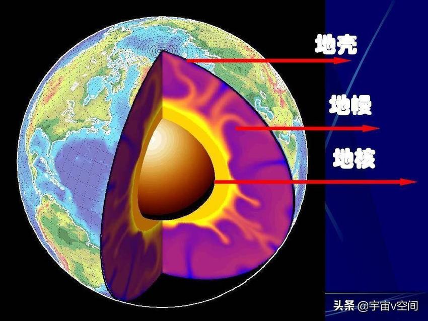 科学家早就发现了永久能源，迫于原因没有公布，这是真是假？