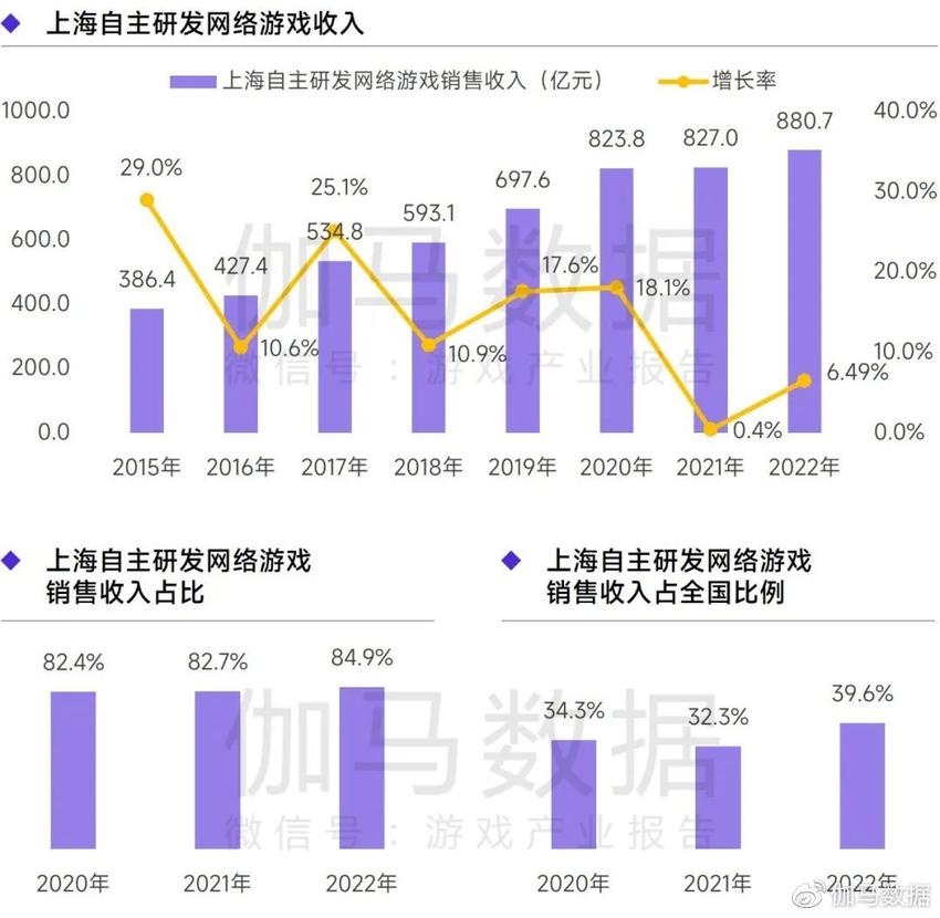 《2022—2023上海游戏出版产业报告》发布