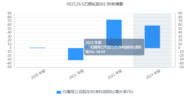 实现百亿营收目标之后，银轮股份还有后劲吗？