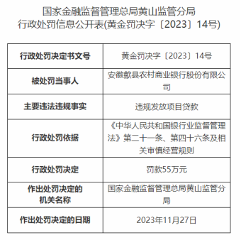 因违规发放项目贷款，安徽黄山下辖三农商行被处罚共计115万元