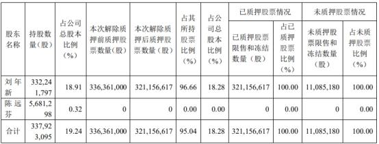 洪涛股份近4个月被强平2232万股