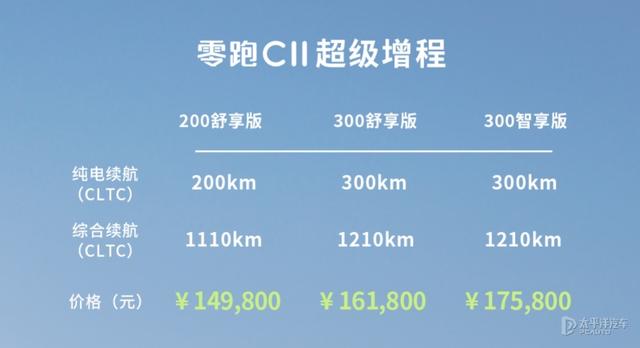 零跑C01超级增程版正式上市