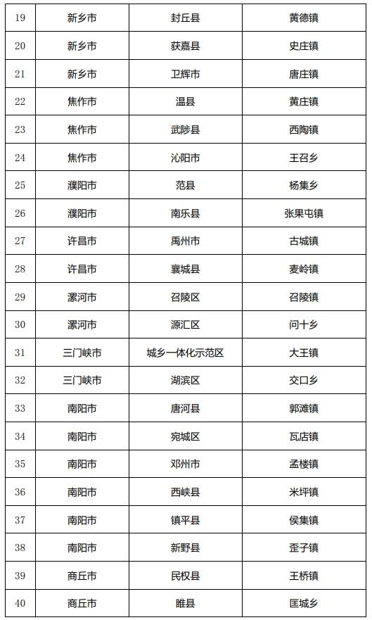 60个！河南公示2023年省级农业产业强镇拟创建名单