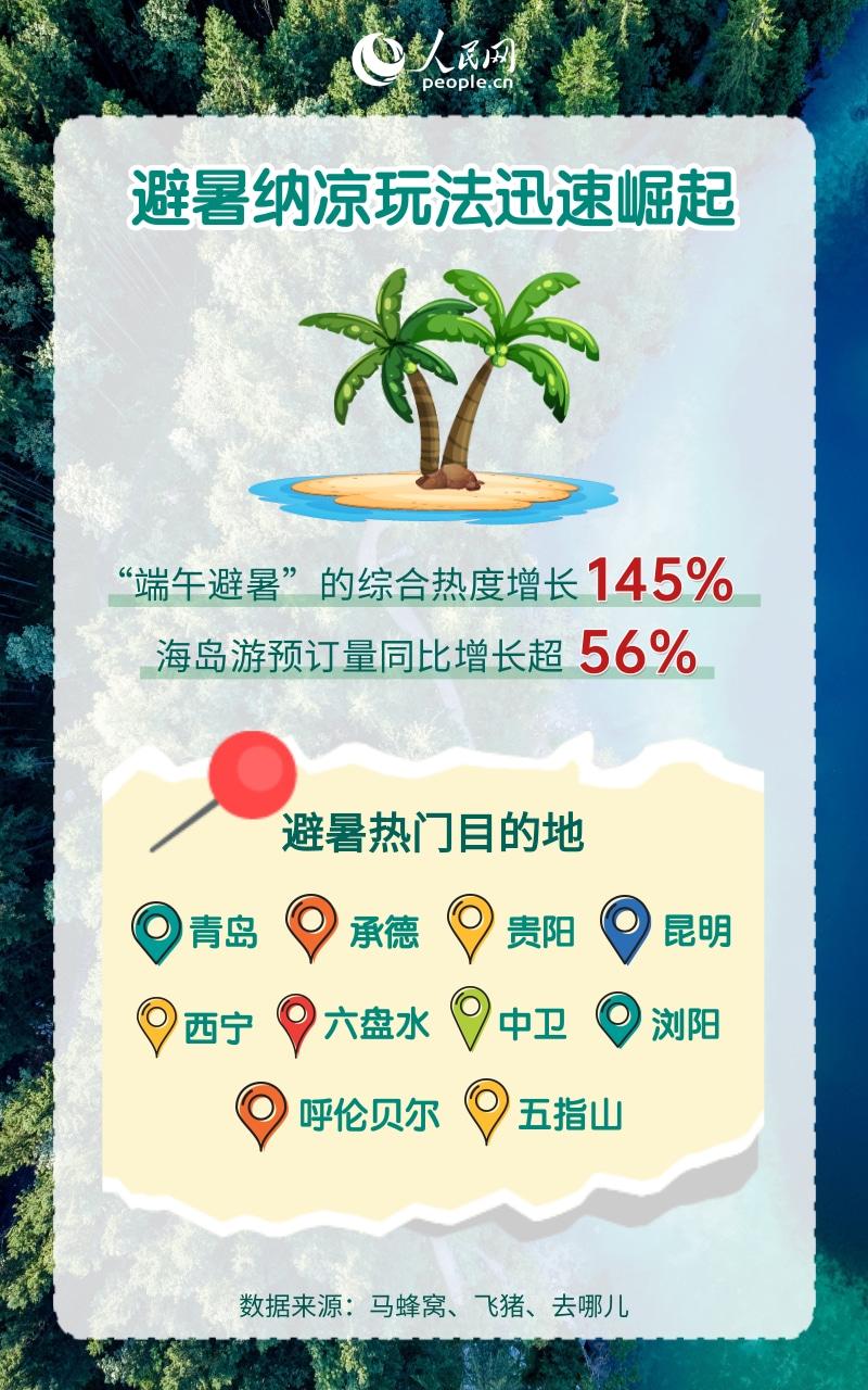 假日经济“热”度十足 激发消费市场新活力