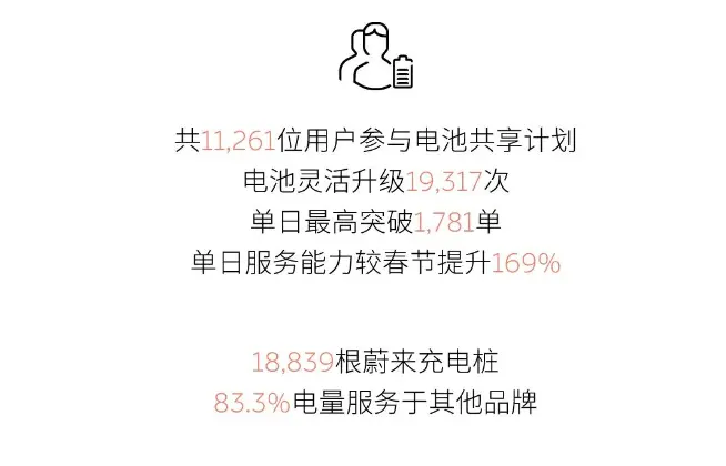 特蔚小理极埃深塔，八大新造车国庆出行数据横评