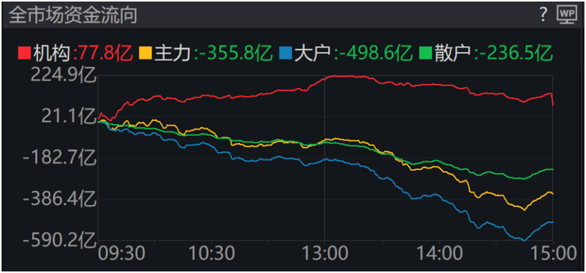 2024年11月12日复盘报告