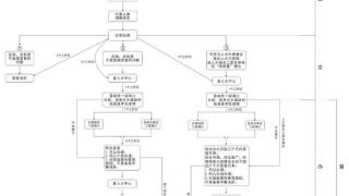 河北永清推出“有事扫码找代表”：在农贸市场、住宅小区设扫码点