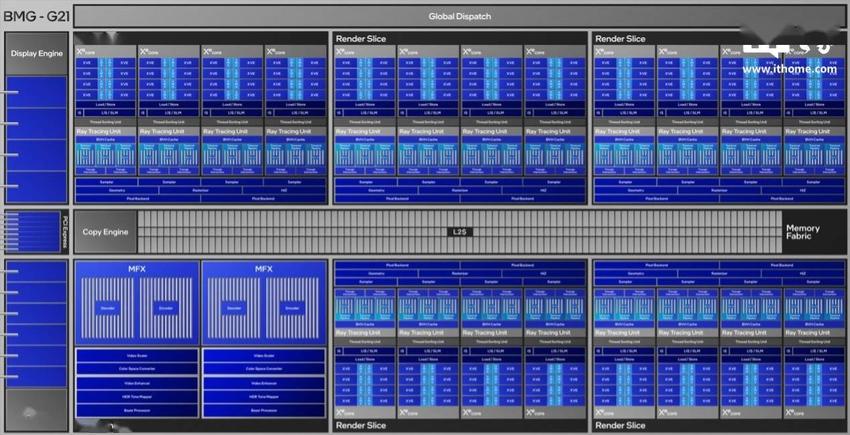 intel Arc B580公版显卡评测：XeSS技术至高提升1.79倍游戏性能