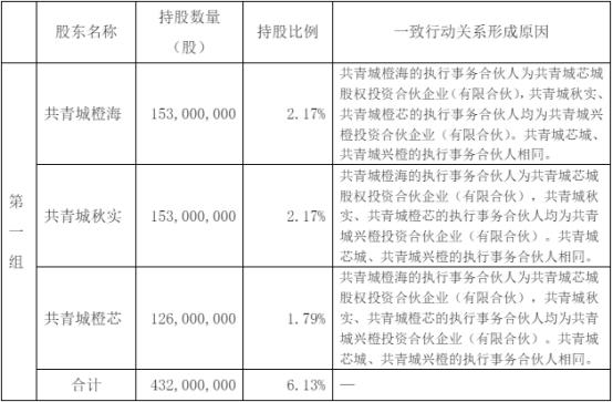 破发股芯联集成三名股东拟减持 上市即巅峰募110.7亿