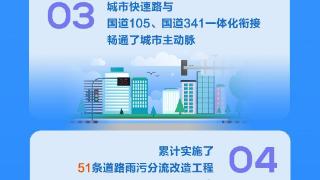 长图 | 平阴县城市建设迈向“高颜值”
