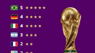 fifa官推更新世界杯海报：阿根廷由2星变成3星