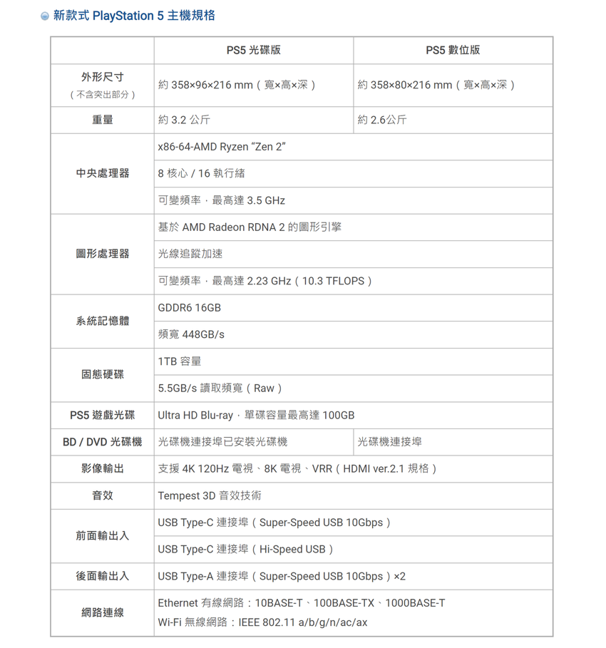 根据索尼官方数据，新版PS5主机体积缩减了超过30%