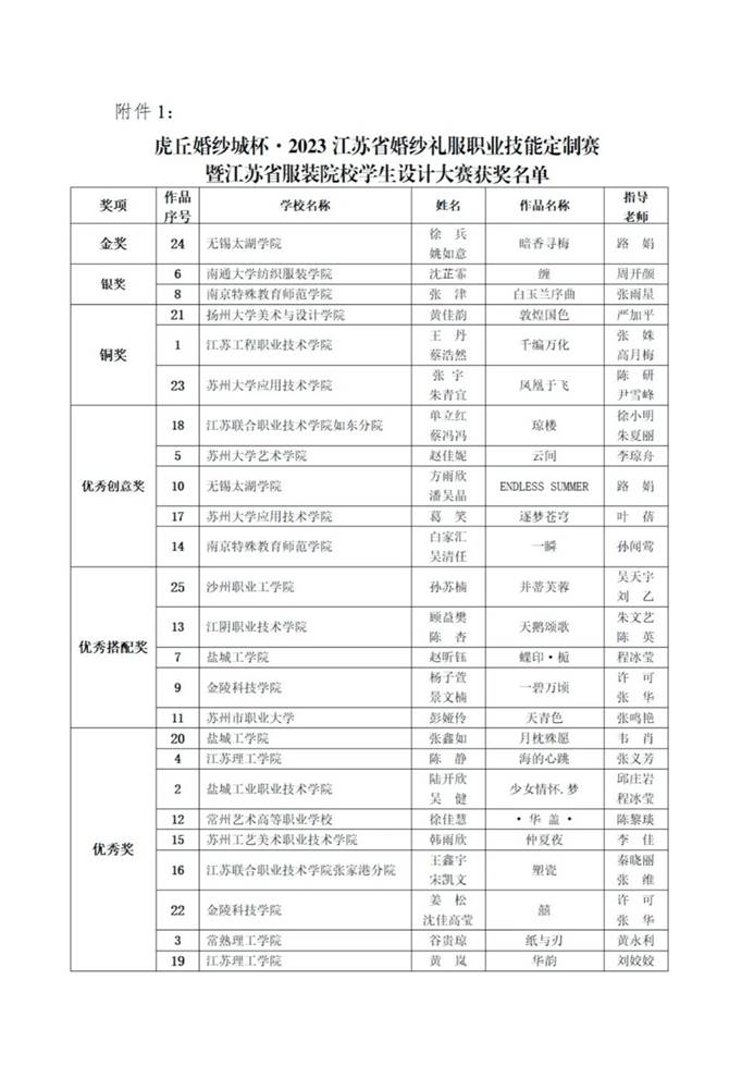 虎丘婚纱城杯·2023江苏省服装院校学生设计大赛圆满收官