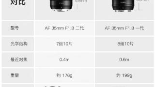 铭匠 AF 35mm F1.8 第二代镜头发布，首发价 620 元