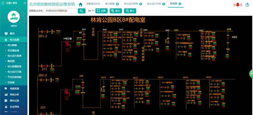 北京某大厦变电所运维云平台AcrelCloud-1000应用