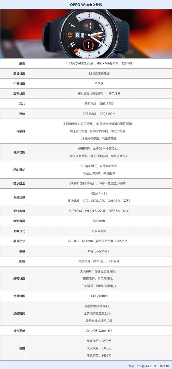 oppowatchx：运动和健康两者一目了然