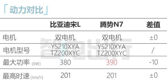 比亚迪宋l量产版已完成申报，定位B级纯电猎装SUV