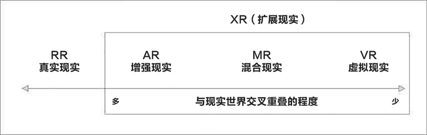 苹果的VR设备有消息了！但好像也就一般。。。