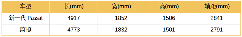 大众新一代passat官方图片发布，外观更运动